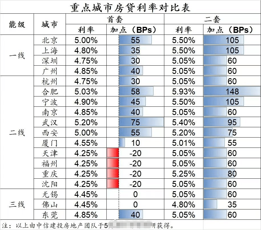 安徽房贷利率最新动态，市场趋势及影响深度解析