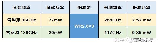 大锅最新的本振频率及其应用概览