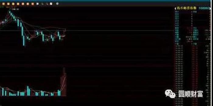 圆顺财富最新消息全面解读与分析