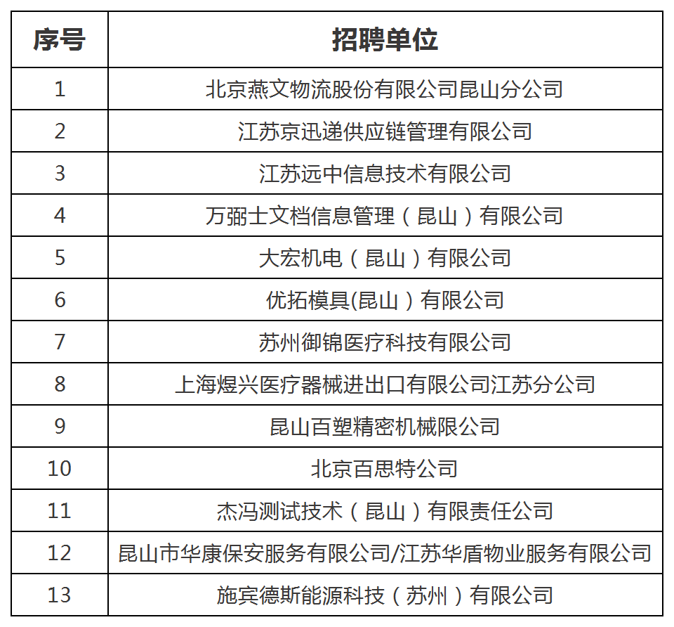 昆山城北地区司机招聘概览，最新招聘信息全解析