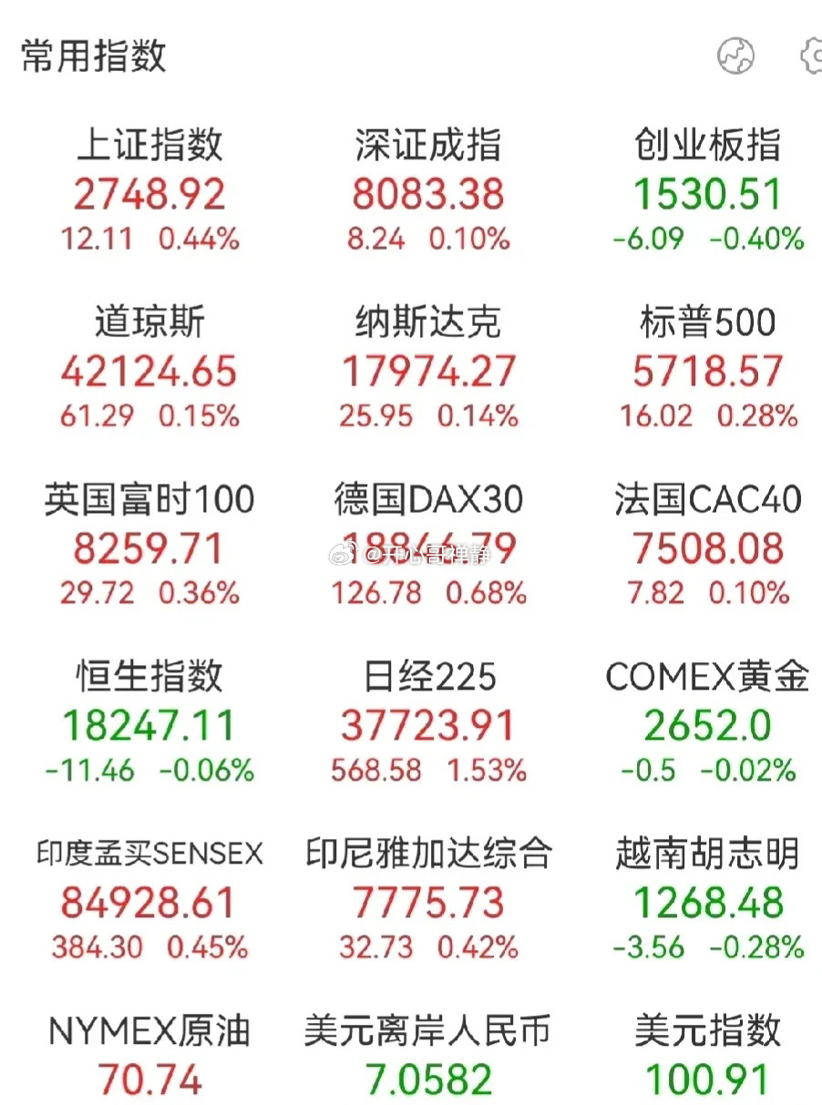 今日国际股票最新动态概览