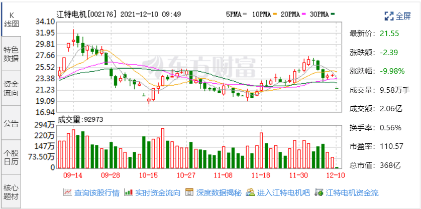 江特电机股票最新消息深度解读与分析