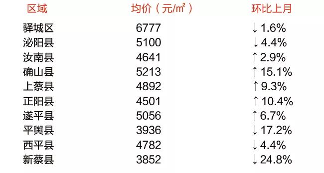 鹿邑最新房价走势与市场洞察分析