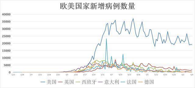 美国最新疫情数据深度解析