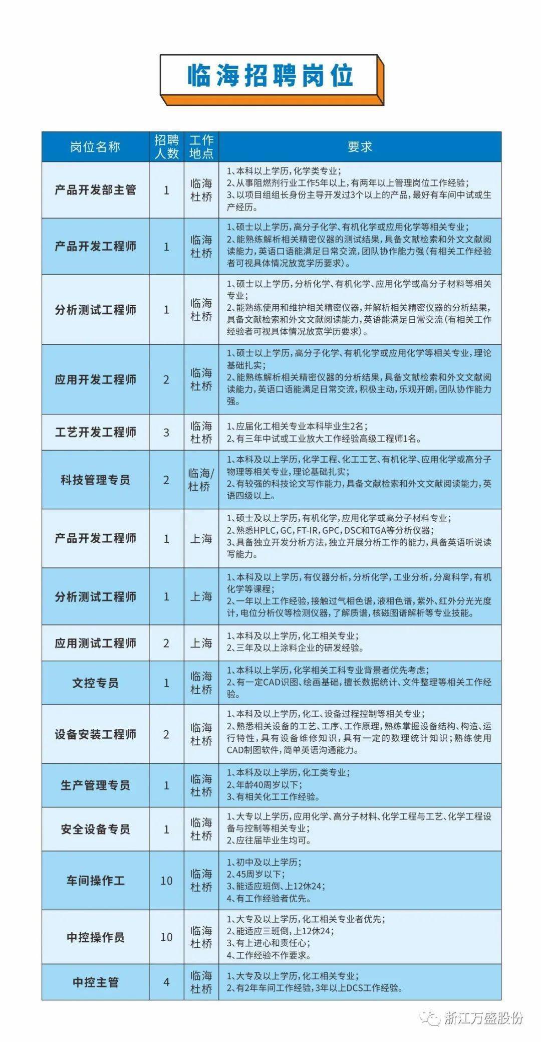 三门网招聘网最新招聘动态深度解析与解读