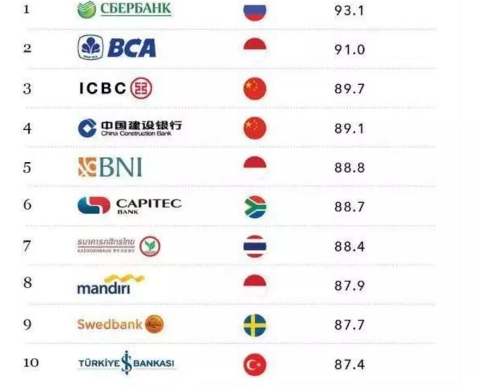 迈博外汇最新动态与行业趋势引领者