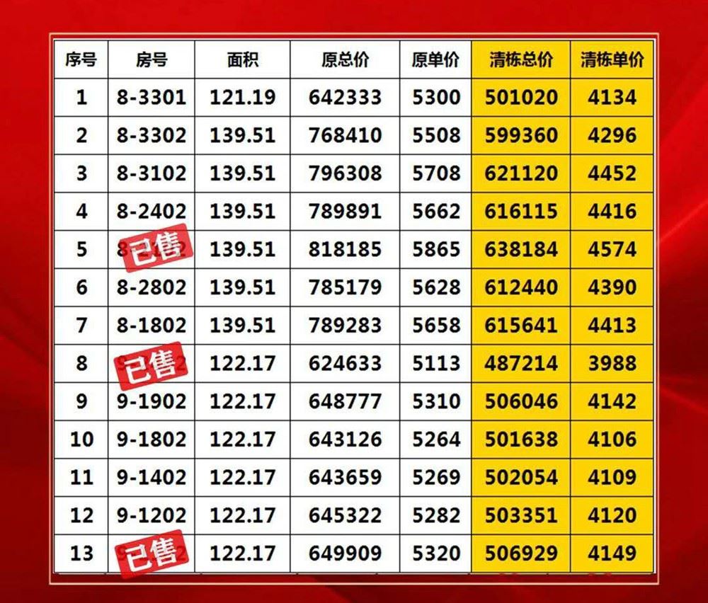 合浦房价最新动态概览