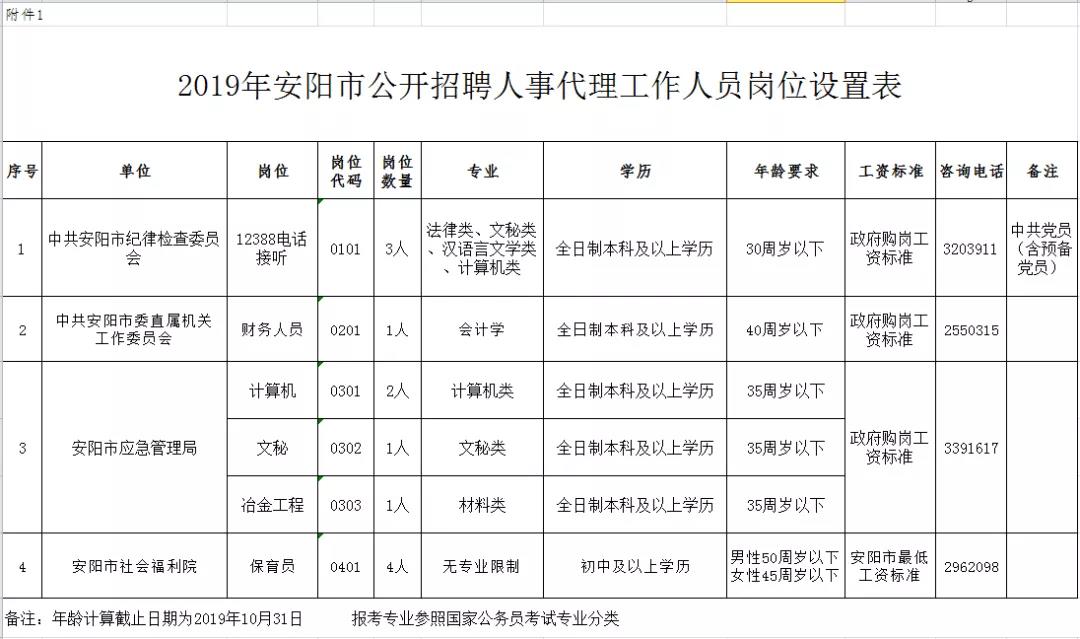 安阳最新招聘信息与求职指南