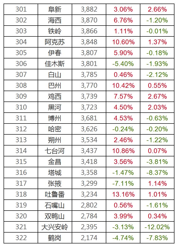 滨州市房价最新消息深度解析及趋势预测