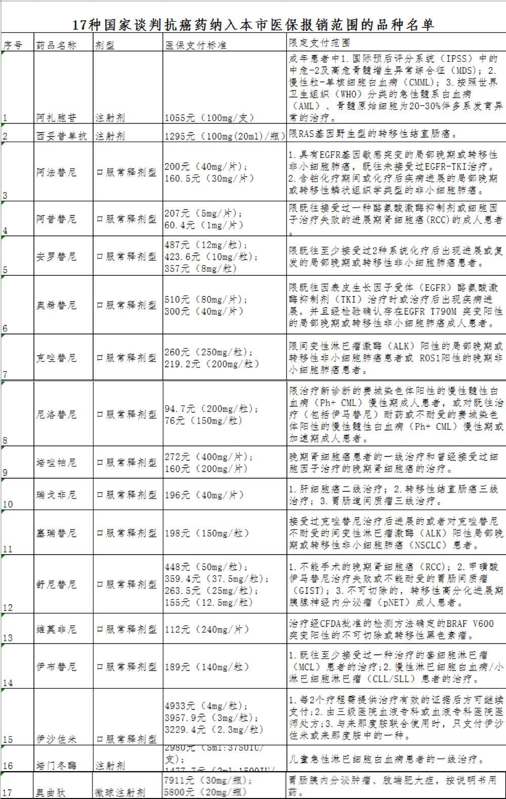 国家谈判药品最新动态，进展、影响及未来展望