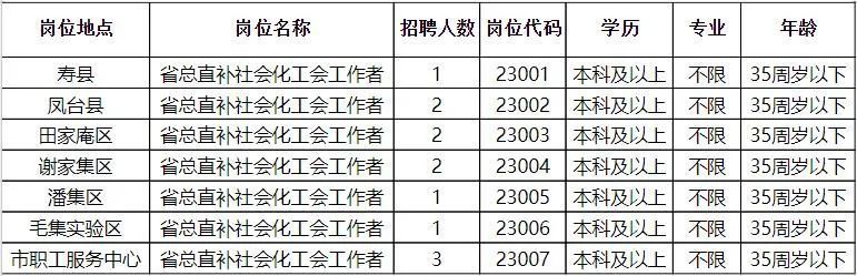 淮南田区最新招聘信息全面汇总