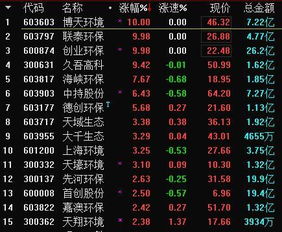 益生环保股票行情最新分析