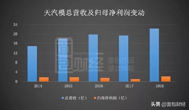 天津蓝天格锐最新概况概述