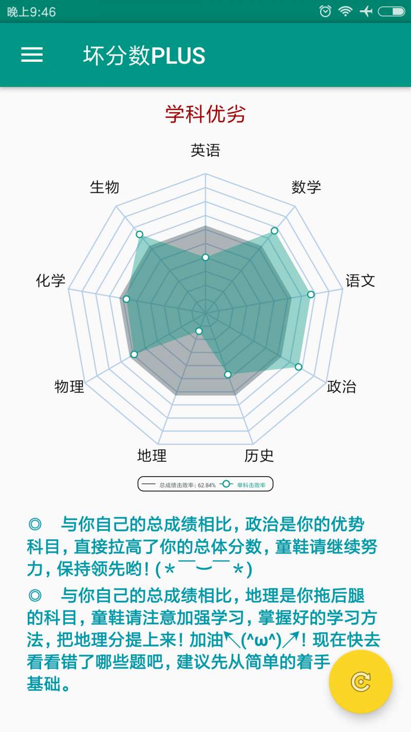 坏分数plus最新版，探索教育评估新境界