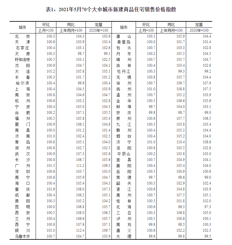 夹江品尚春天最新房价走势分析