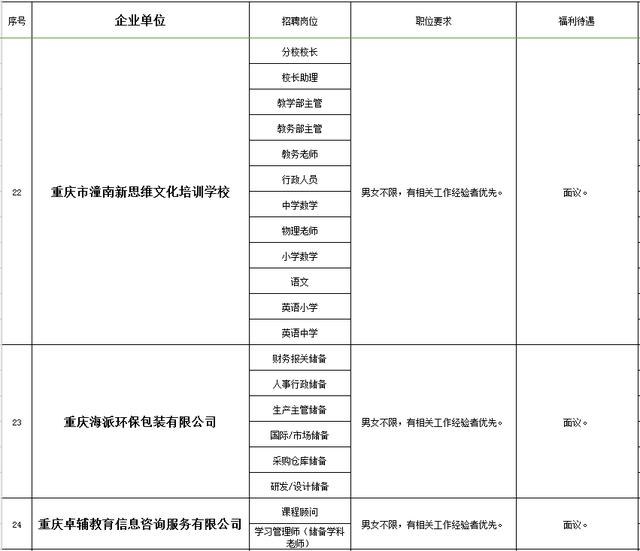 秀山最新会计招聘信息与细节全解析