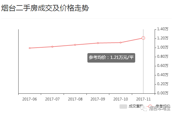 蓬莱房价走势揭秘，最新消息、市场趋势与未来发展预测