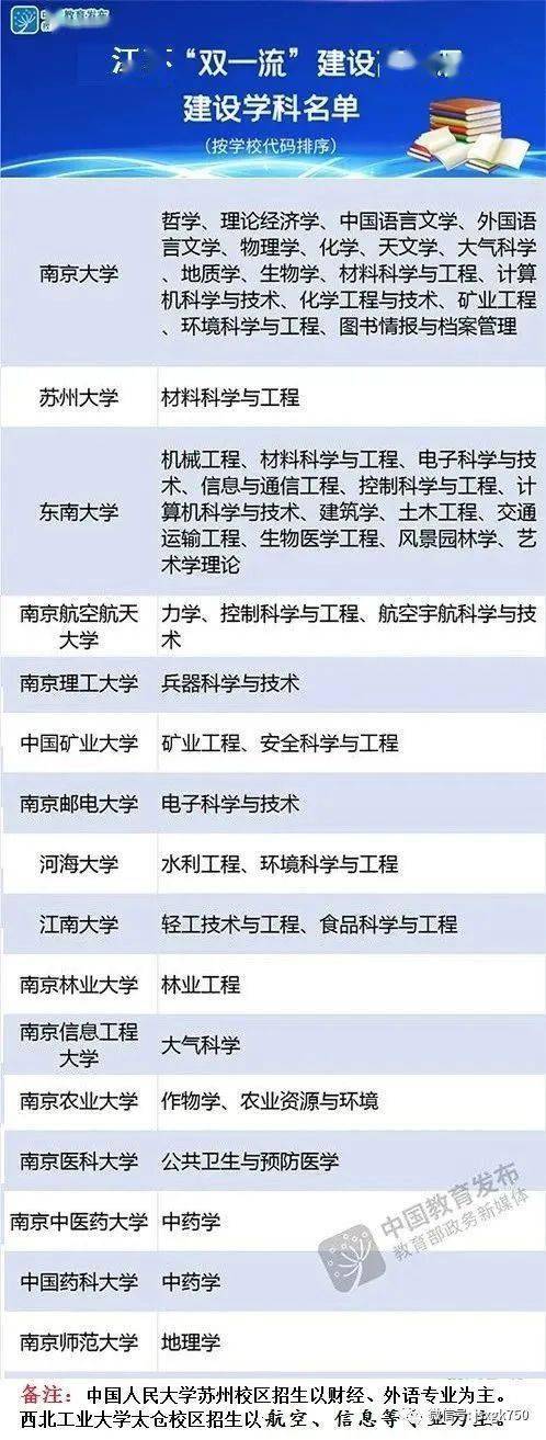 高校双一流最新动态，迈向卓越教育的步伐及前景展望