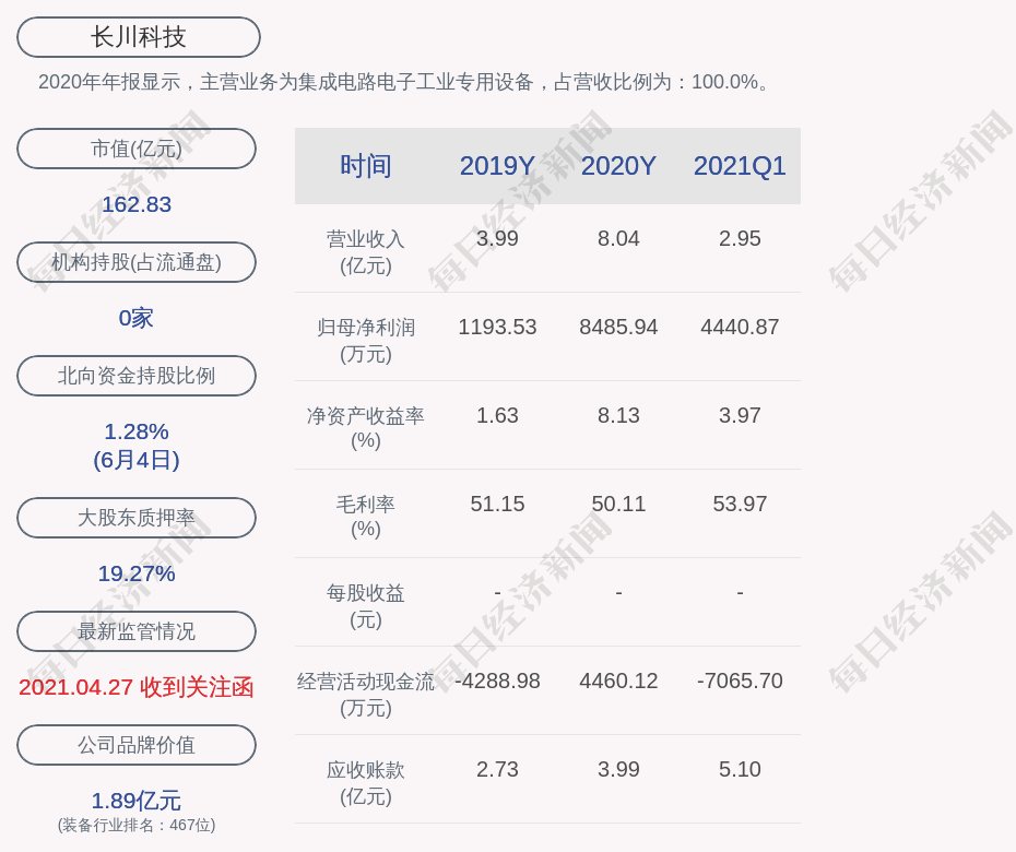 博通股份最新资产概览消息发布