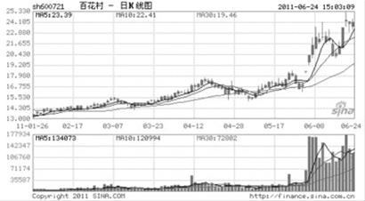 百花村股票最新消息深度解读与分析