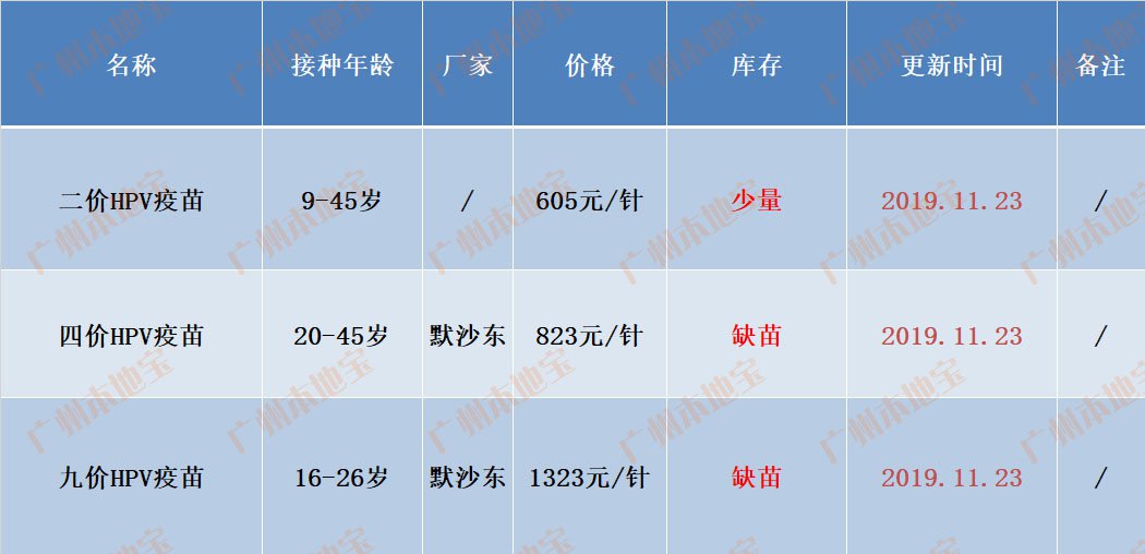 广州三元里地区最新招聘信息汇总