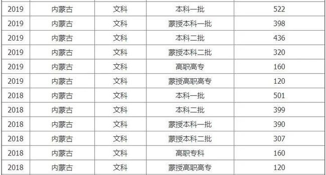 2017年护考分数线最新预测消息分析，分数线走势及影响因素探讨