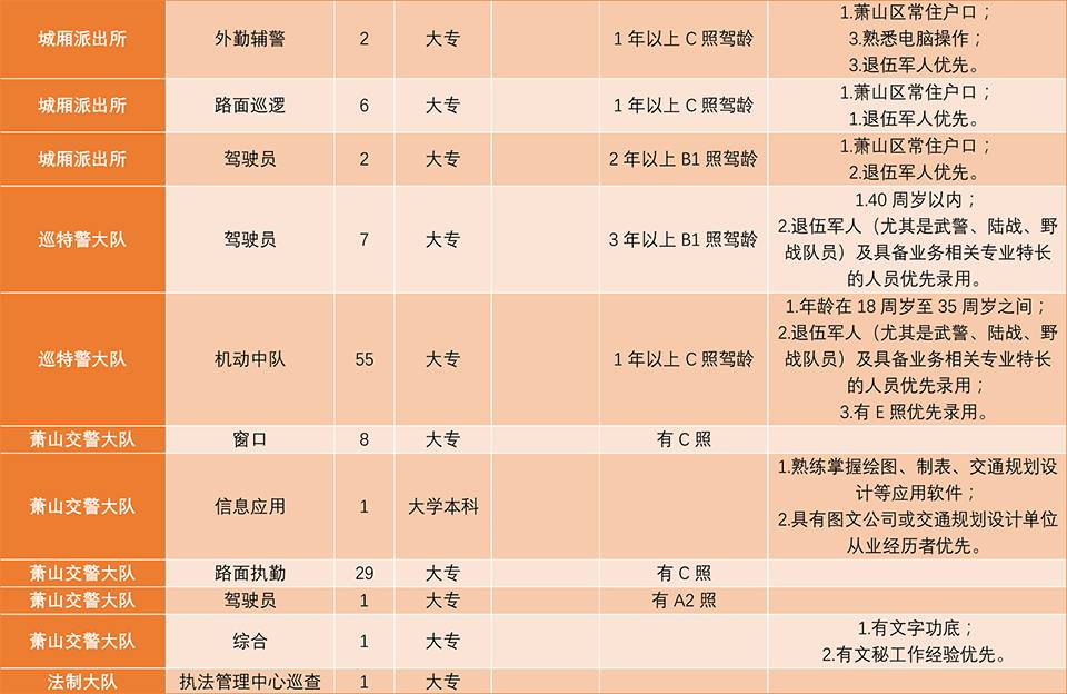 萧山义桥最新招聘动态与职业机会深度解析