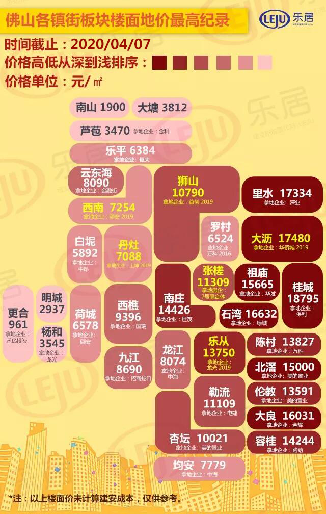 南海狮山最新楼盘房价走势分析与展望