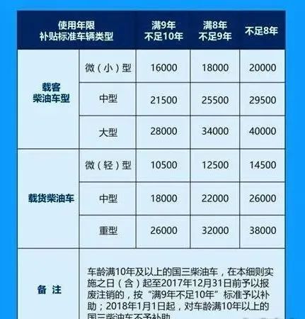 山东国三车最新政策解读，全面分析及其影响