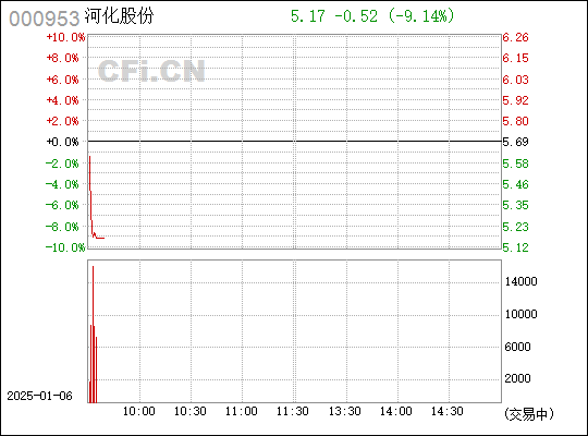 ST河化最新动态全面解读