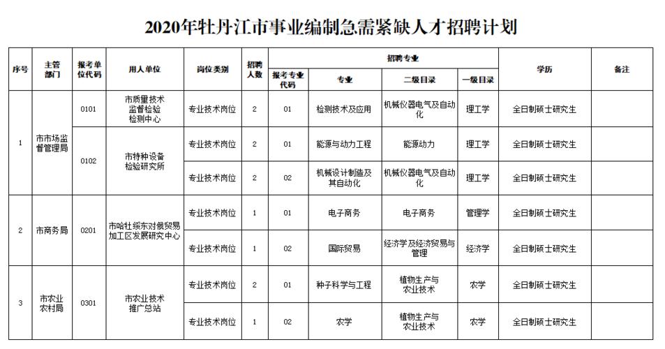 牡丹江最新招工招聘动态与行业趋势深度解析