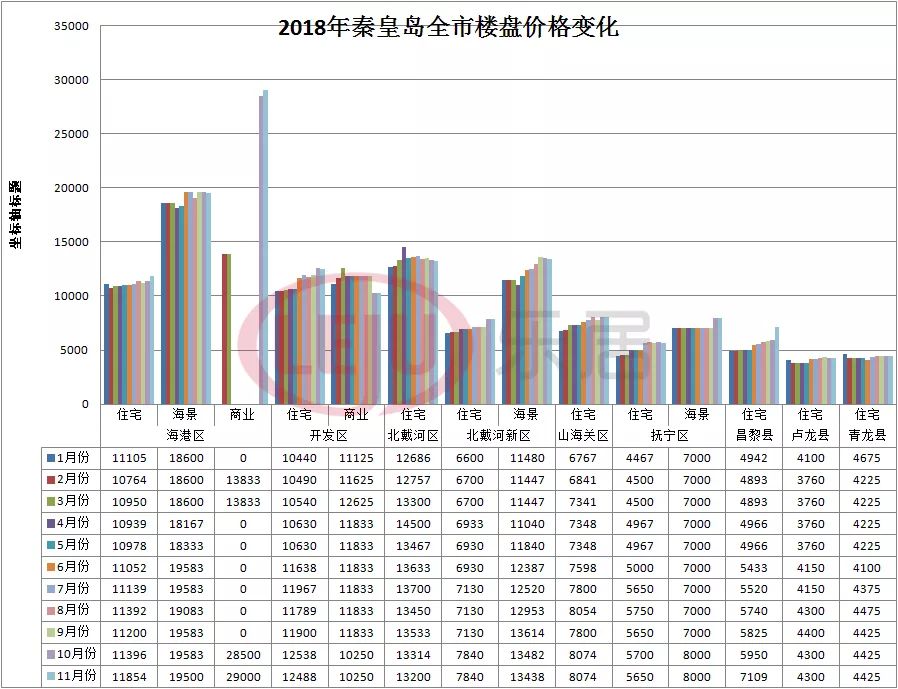 抚宁房价最新动态，市场走势分析与购房指南