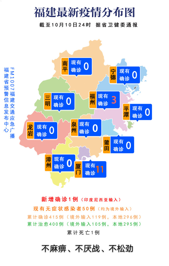 福建最新疫情动态分析报告发布