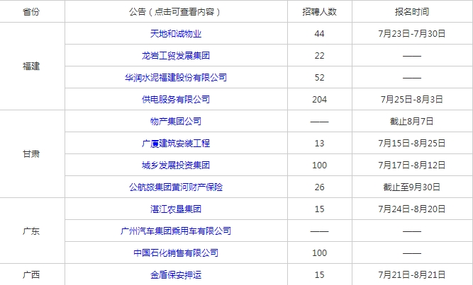 西安国企7月招聘启幕，职位多样，无限机会等你来挑战