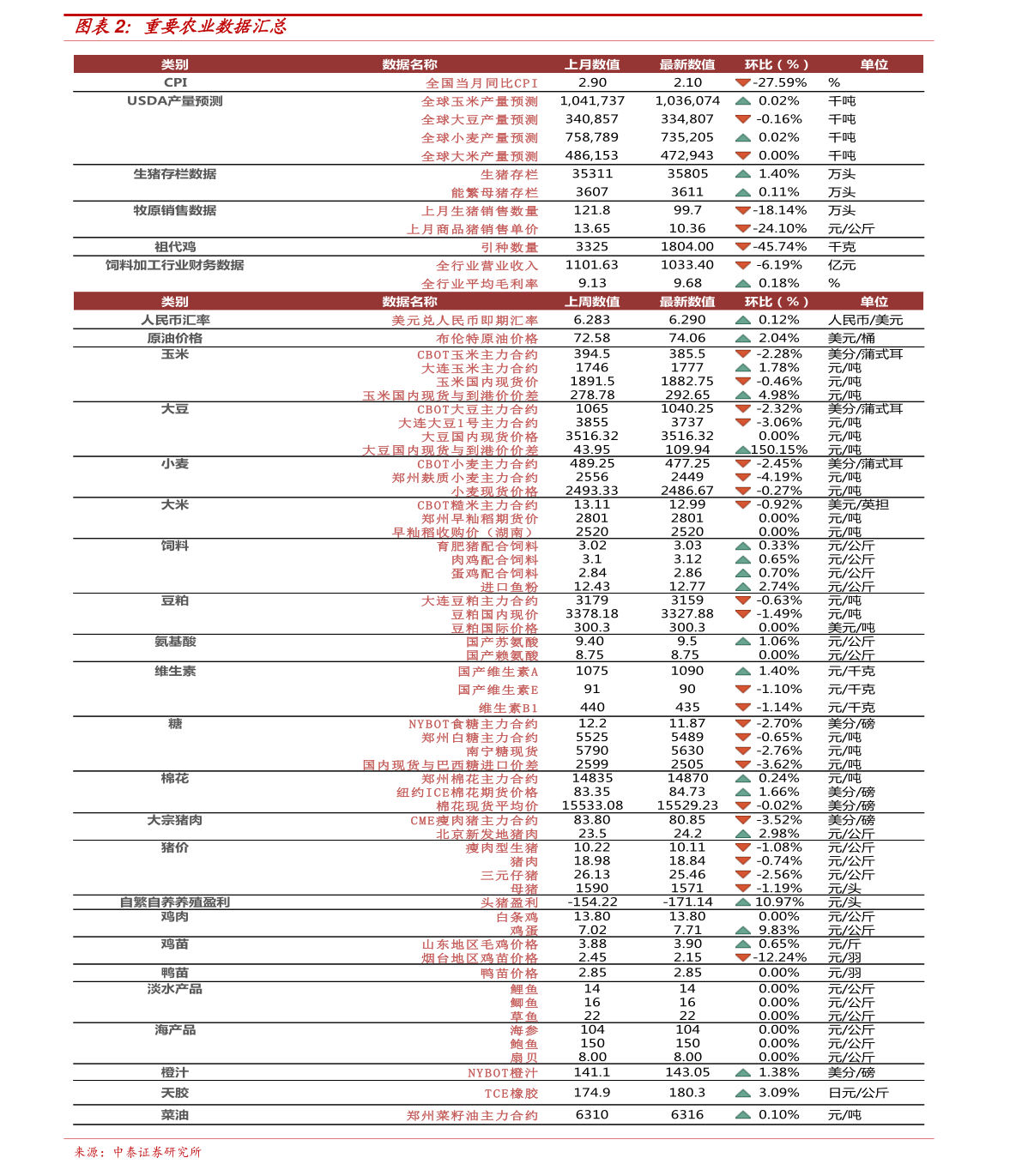 最新报价信息汇总及分析解读