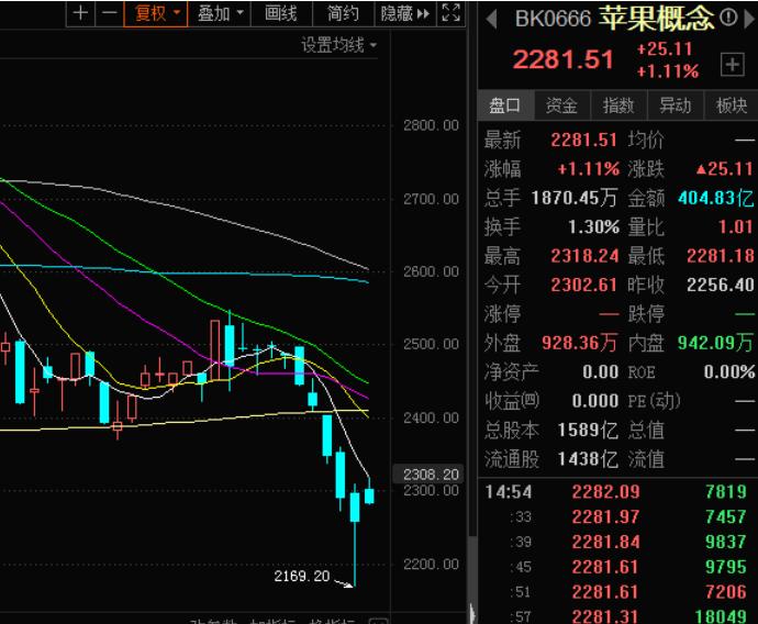 立讯精密股票最新消息深度解读与分析