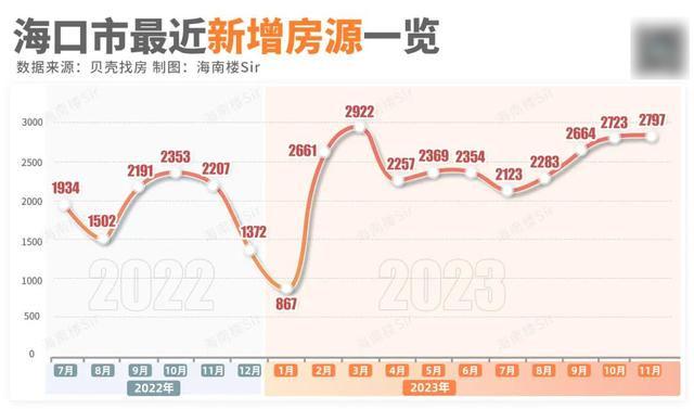 海口二手房市场最新动态解析，价格走势与影响因素深度剖析