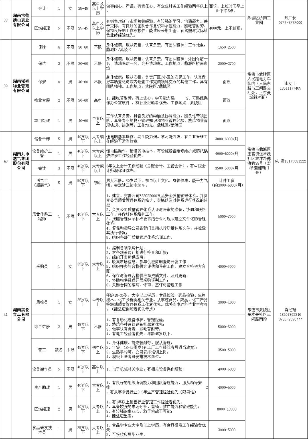 常德德山最新招聘信息汇总