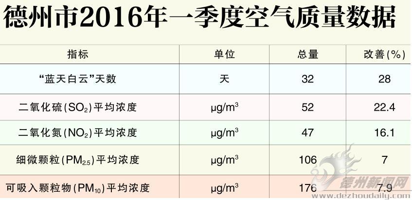 通州空气质量指数报告，现状、影响因素及改善措施概览