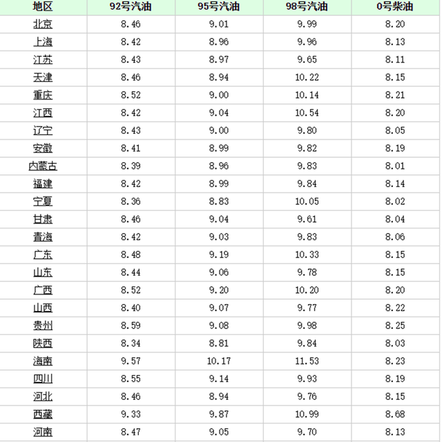 天津油价最新动态，变化与趋势分析