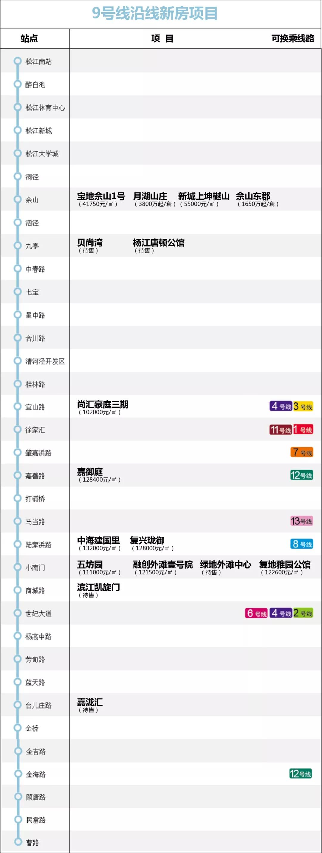 上海曹路房价最新动态，市场趋势及影响因素深度解析