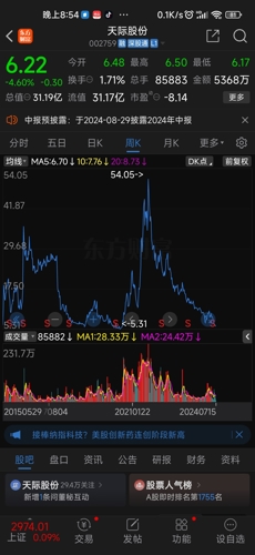 天际股份股票最新动态全面解读