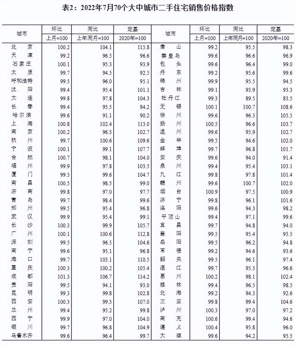 牡丹江二手房最新信息概览