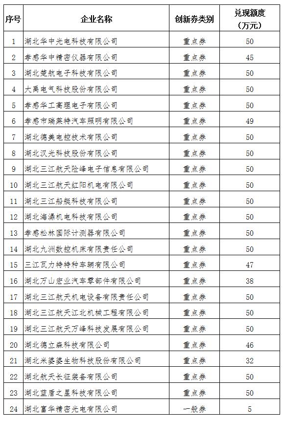 孝感市领导排名及领导风采展示