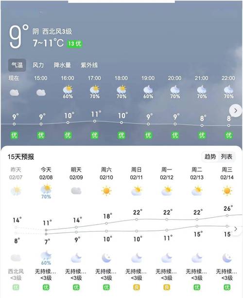 广东最新一周天气预报概览