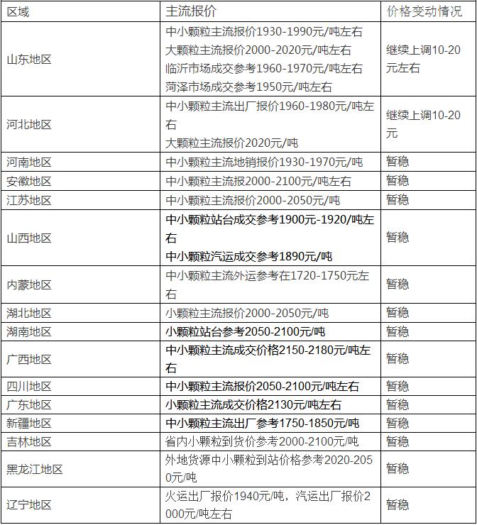 国内尿素市场价格动态解析报告