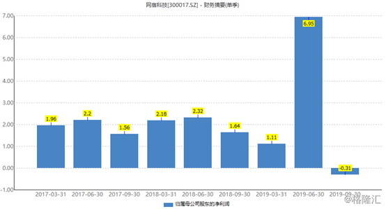 网宿科技股票最新动态全面解读