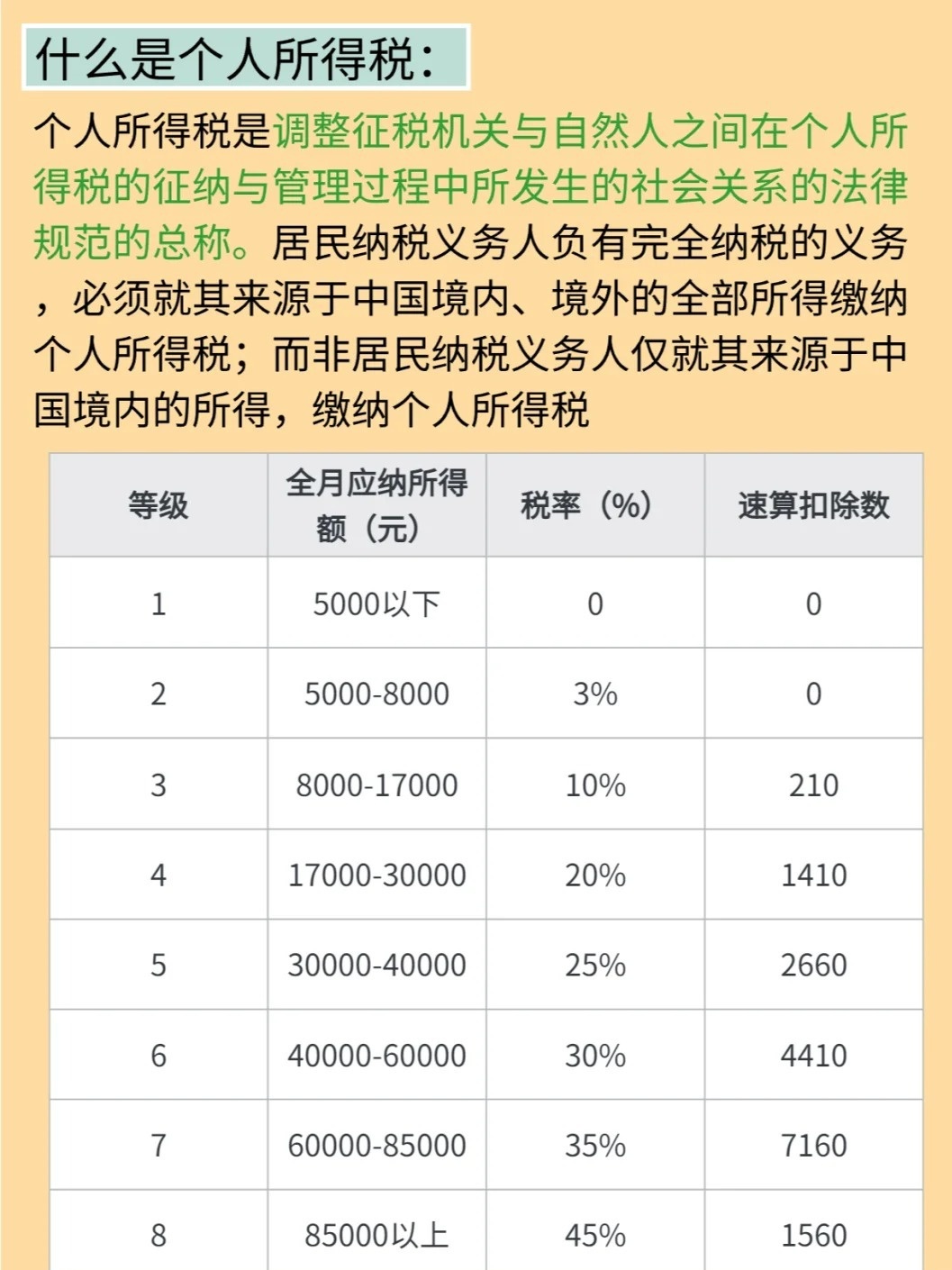 最新个税改革深度解析及其影响探讨