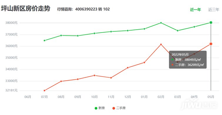 坪山新区最新房价动态与市场趋势深度解析