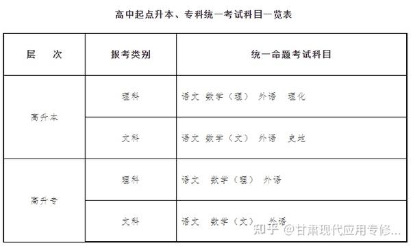 甘肃成人高考最新政策全面解读